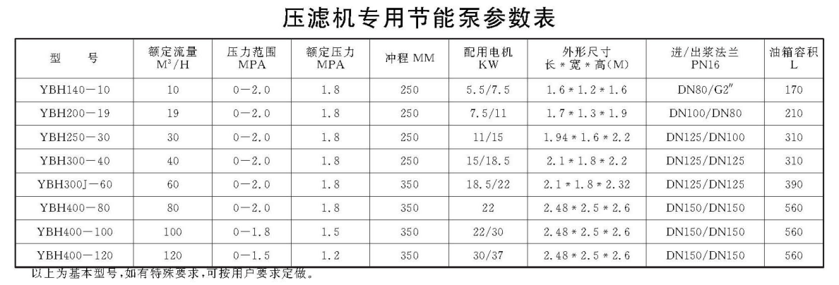 压滤机专用节能泵参数表.png