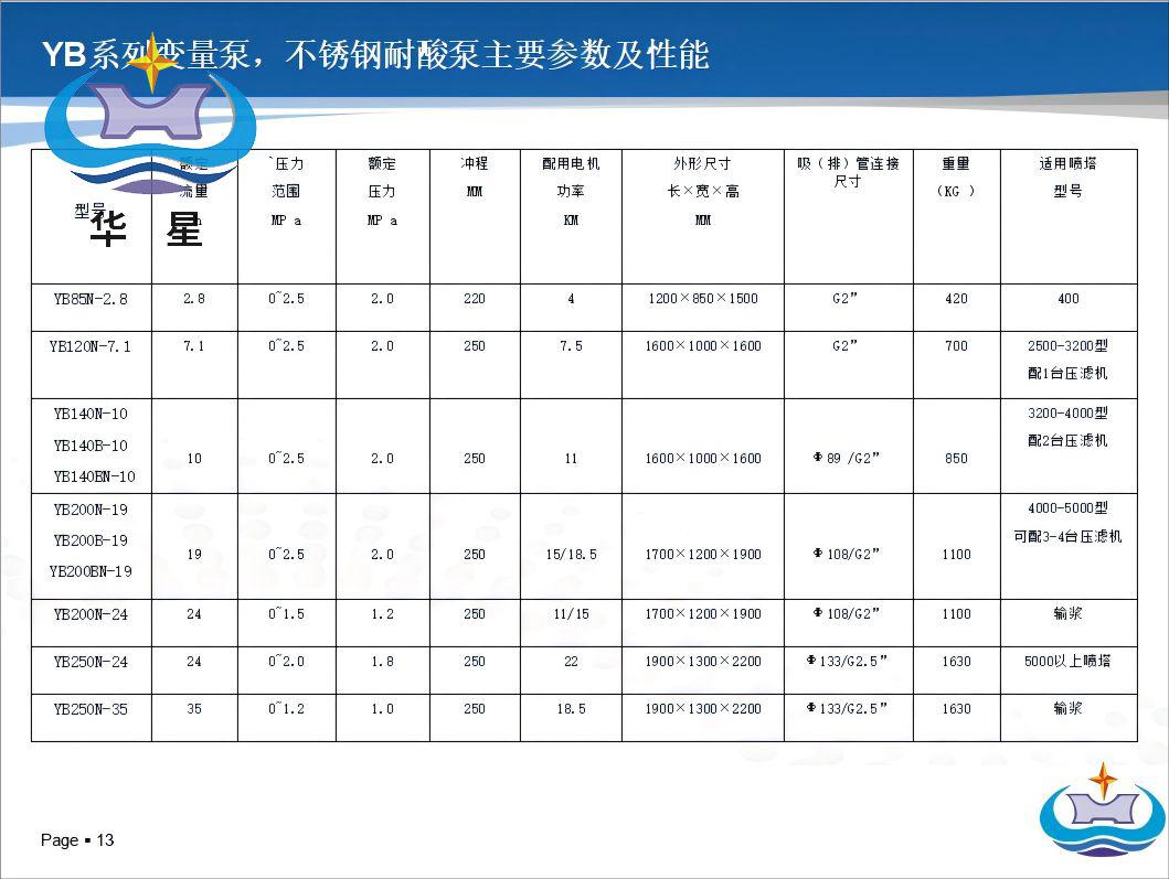 不锈钢参数 不锈钢参数
