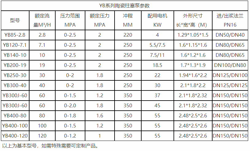 压滤机入料泵选型参数