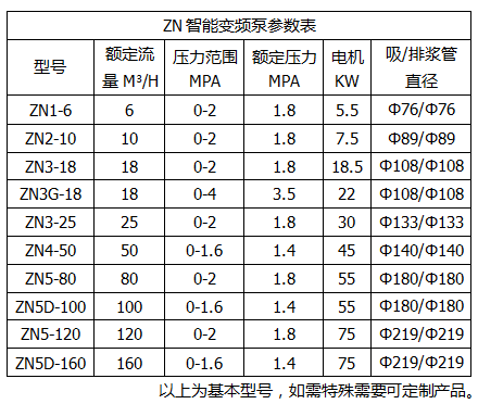 参数