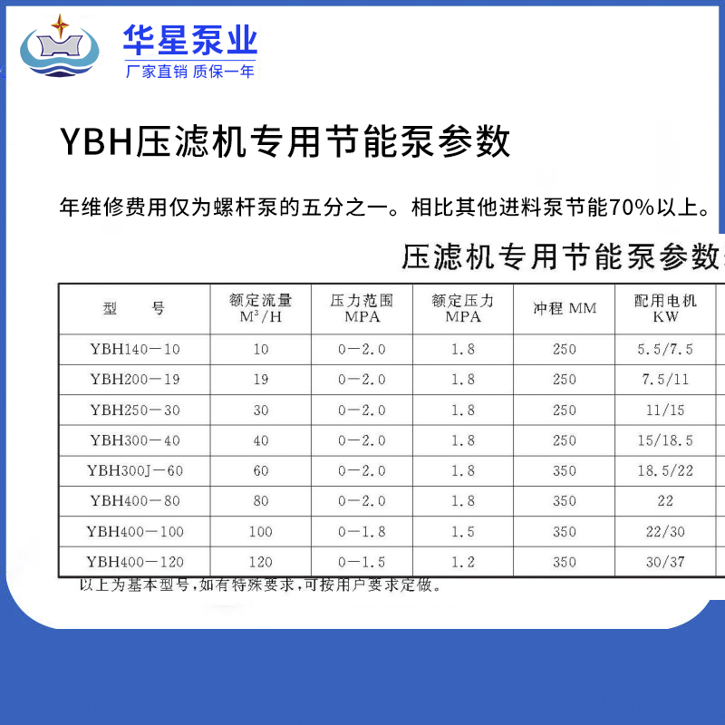 YBH压滤机专用节能泵参数