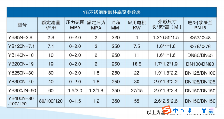 耐腐蚀耐酸碱压滤机专用泵用什么泵好