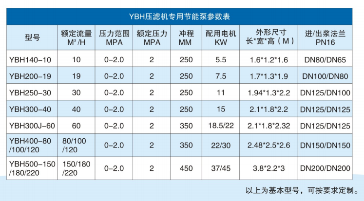 压滤机节能入料泵参数